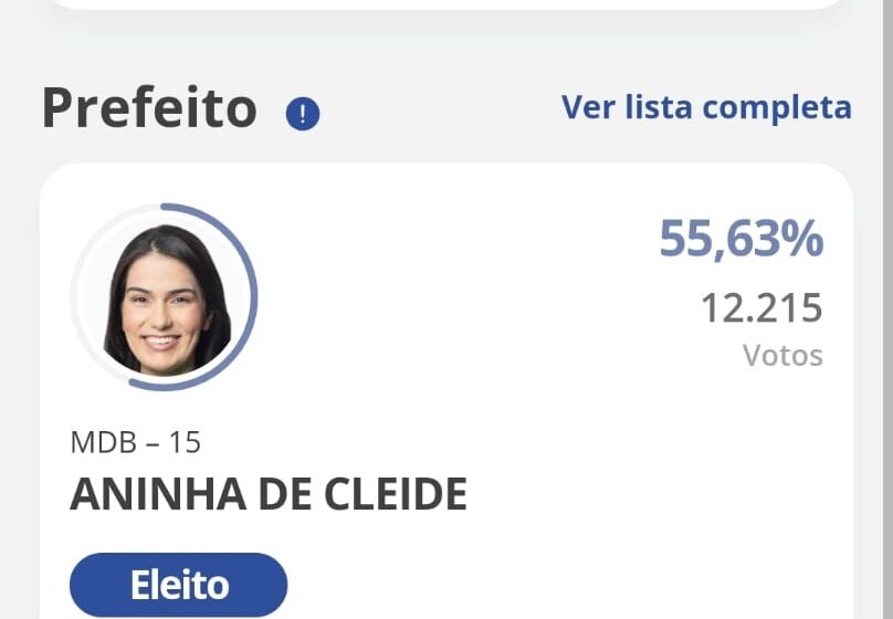  Aninha de Cleide é eleita prefeita de Santa Cruz