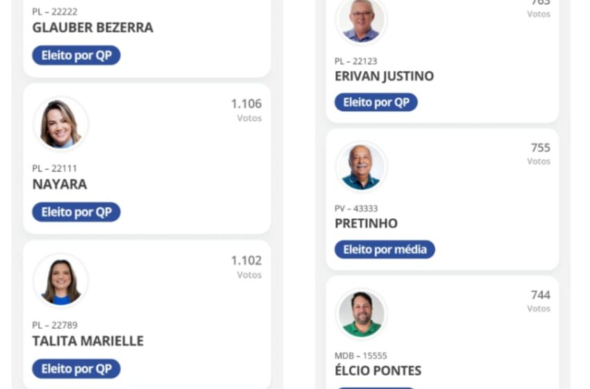  Confira o nome dos treze vereadores eleitos em Santa Cruz